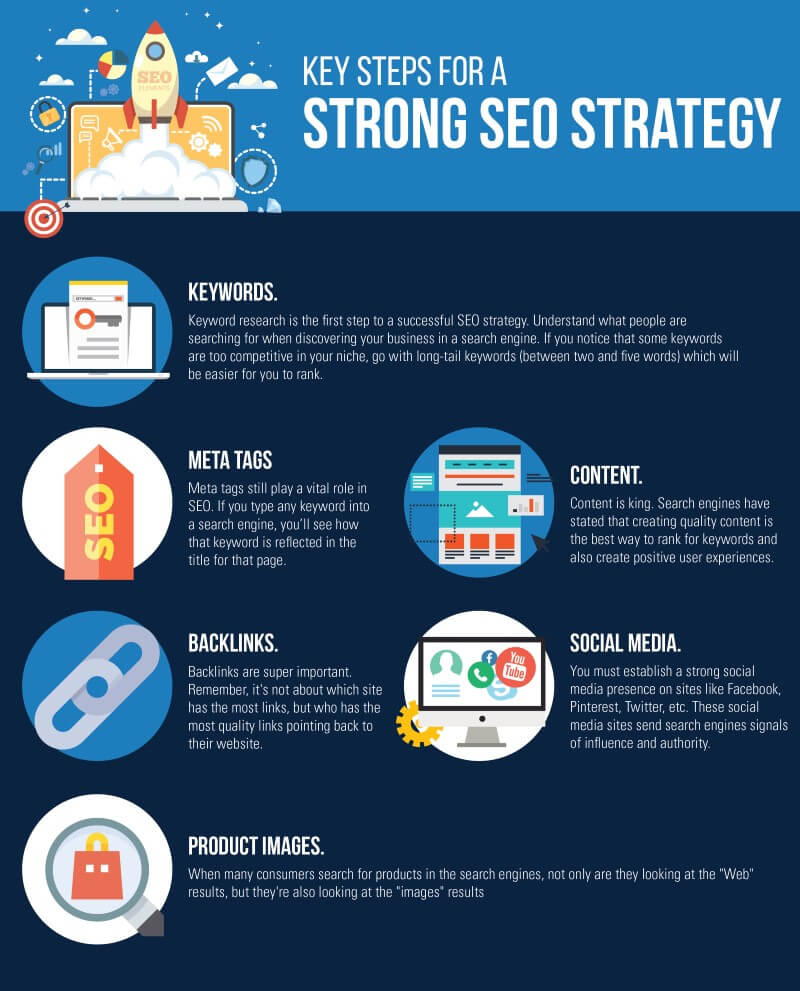 Key Steps for a Strong SEO Strategy