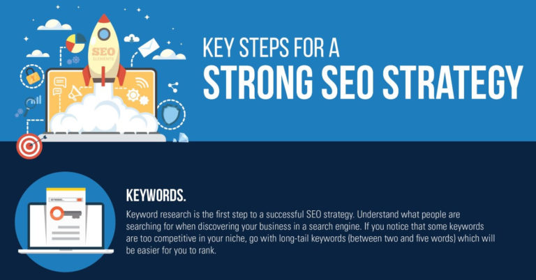 Key Steps for a Strong SEO Strategy