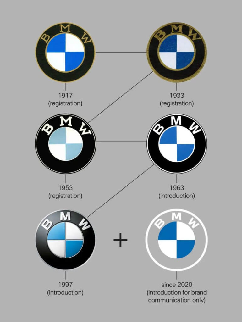 BMW Logo evolution 1917 - 2020